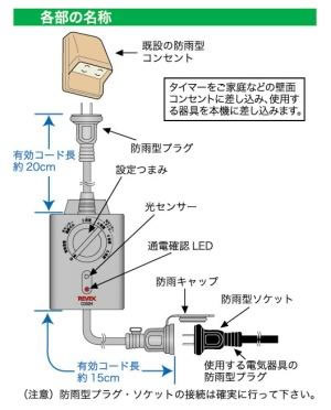 LED電飾　光センサー　プログラムタイマー　イルミネーション