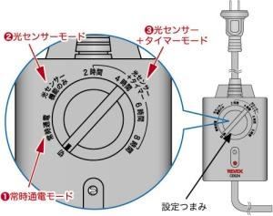LED電飾 光センサー プログラムタイマー イルミネーション