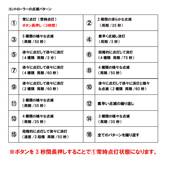 LED　チューブライト